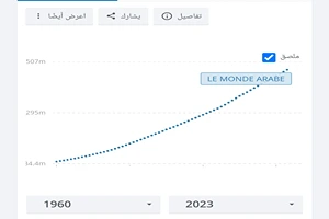 عدد سكان العالم: تحليل شامل ودلالات مستقبلية