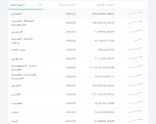 عدد سكان العالم: تحليل شامل ودلالات مستقبلية