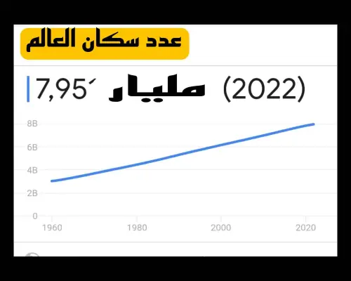 عدد سكان العالم: تحليل شامل ودلالات مستقبلية